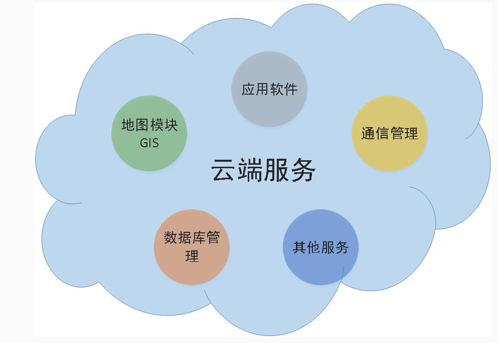 污染源排放口綜合監(jiān)測(cè)系統(tǒng)