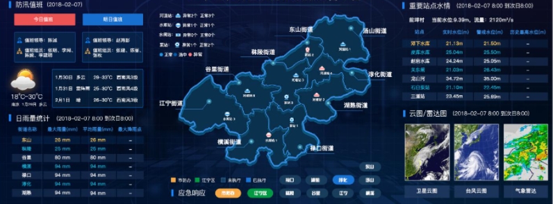 基層防汛預報預警系統(tǒng)